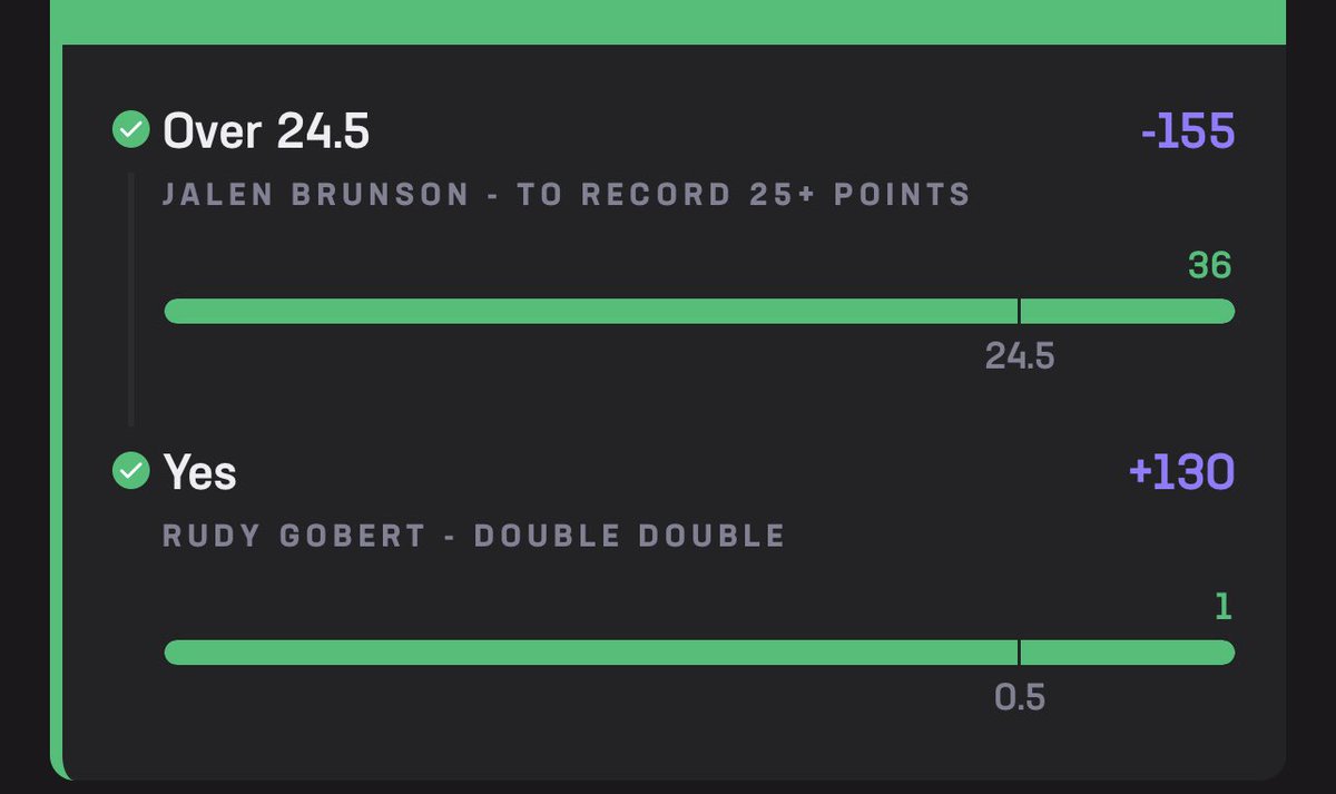 305locks's tweet photo. {🏀Hard Rock Prop List🏀}

Jalen Brunson O 24.5 Pts ✅
Rudy Gobert DD (+130) ✅
Clint Capela O 7.5 Rebs ✅
Rudy Gobert O 10.5 Rebs ✅
Domantas Sabonis O 11.5 Rebs ✅
D’Angelo Russel O 4.5 Ast ✅
Ben Simmons O 5.5 Rebs ✅
Nikola Jokic O 10.5 Rebs ❌(9) 

WE CONTINUE TO PROFIT 🍀💰 https://t.co/cwptW1X2PC