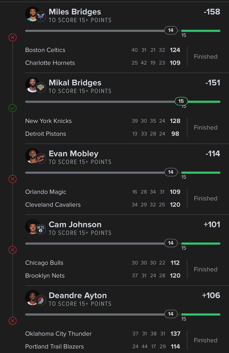 pjb242's tweet photo. Bad beat @@FDSportsbook #sportsbet #parlay https://t.co/aGV4Bawcu4