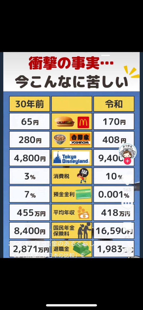 こんな〜時代もあーぁったねと🎵いつか話せるー日がーくるわ♫♩
良き時代でした☺️笑笑
#昭和 #平成 #物価高騰
#ガソリン