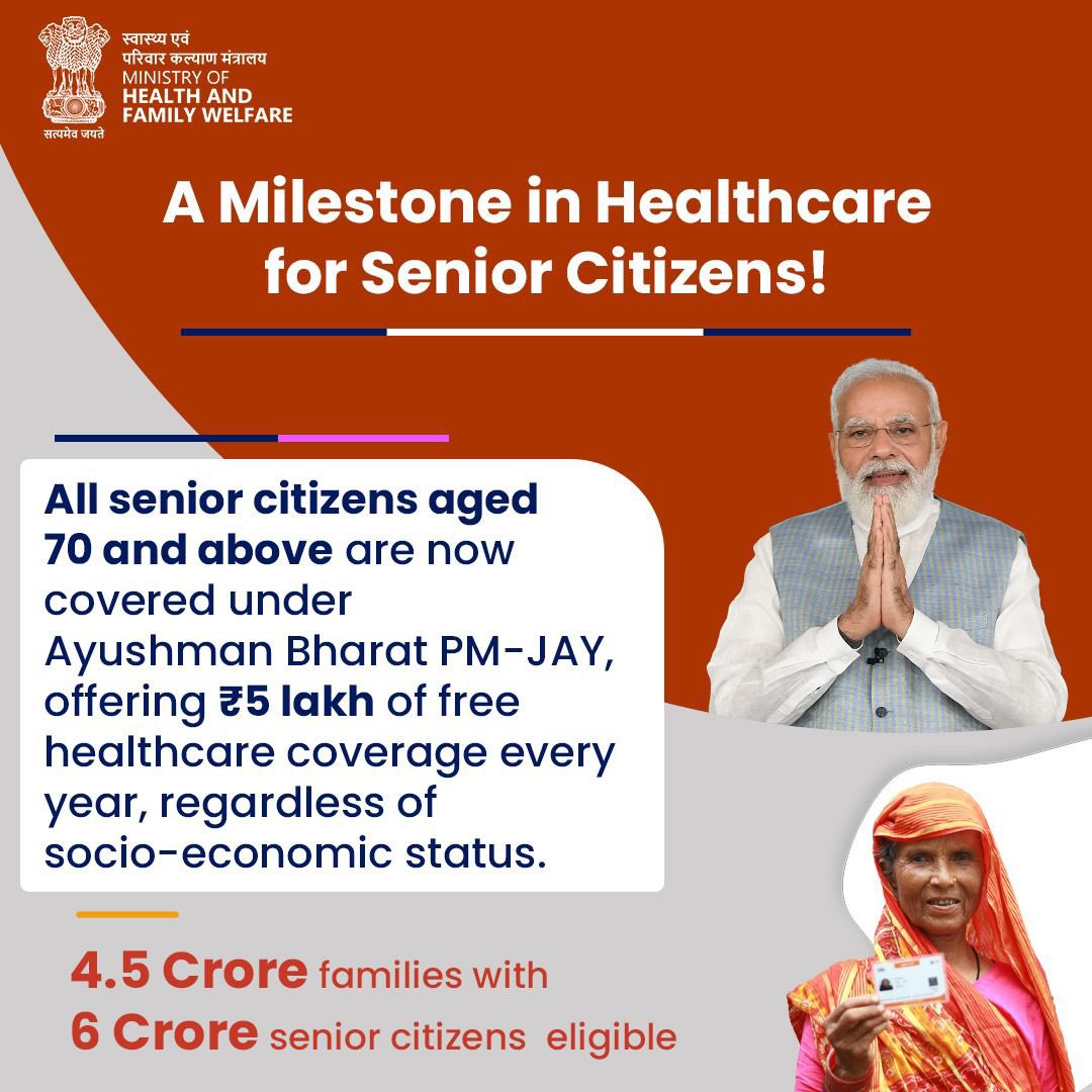 All citizens aged 70 and above are now covered under Ayushman Bharat PM-JAY, with ₹5 lakh annual healthcare coverage. Ensuring security for 6 crore seniors across India. 

#HealthForAll #AyushmanBharat #ViksitBharatSwasthaBharat