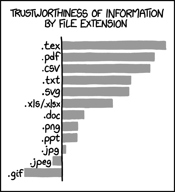 hackinarticles's tweet photo. Pic of the Day

#infosec #cybersecurity #cybersecuritytips #pentesting #cybersecurityawareness #informationsecurity https://t.co/KDeezbFxji