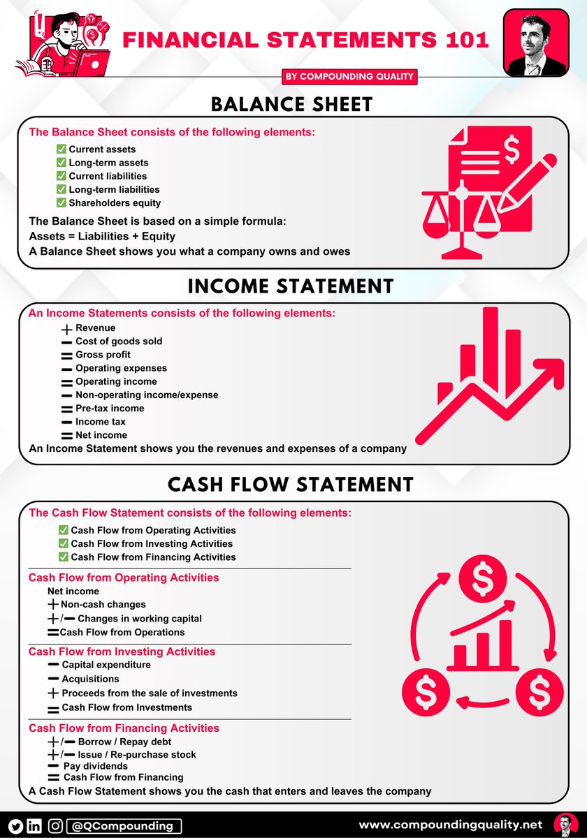 Financial statements 101