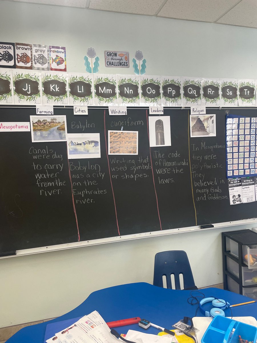 Ms. Taylors class learned so much in ELA this week! We love seeing their learning on display.