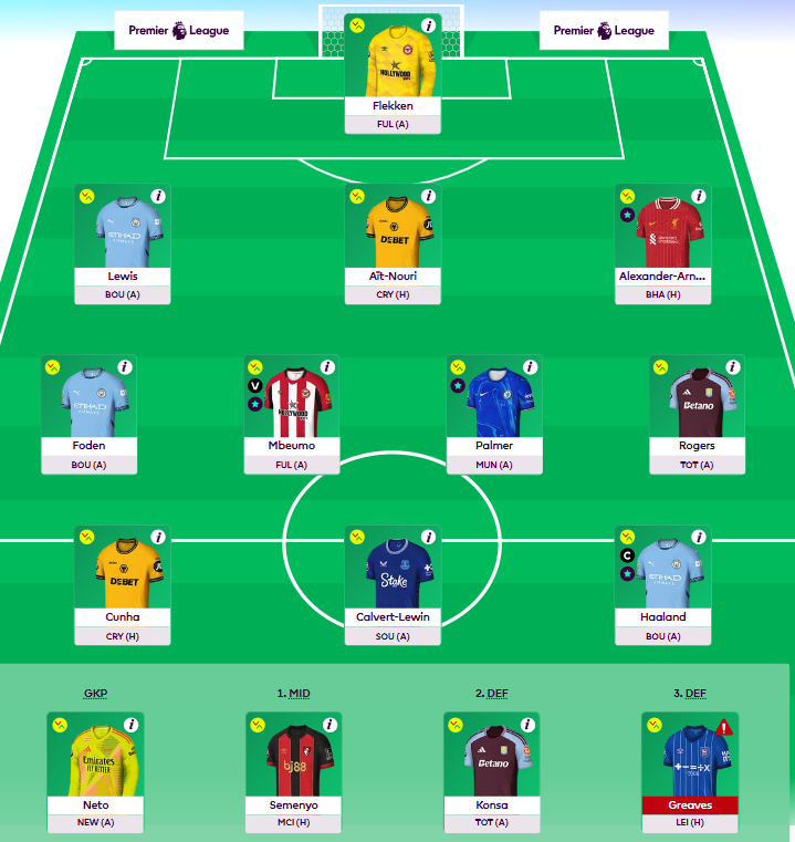 fpl_bio's tweet photo. GW 10 Team🔒

Captain Haaland
Overall Rank 4.79M🔴
Last Rank 4.72M

Lankshear➡️ Cunha
Gabriel➡️Ait Nouri
Come on Wolves boys! https://t.co/MeoeBgjG6n
