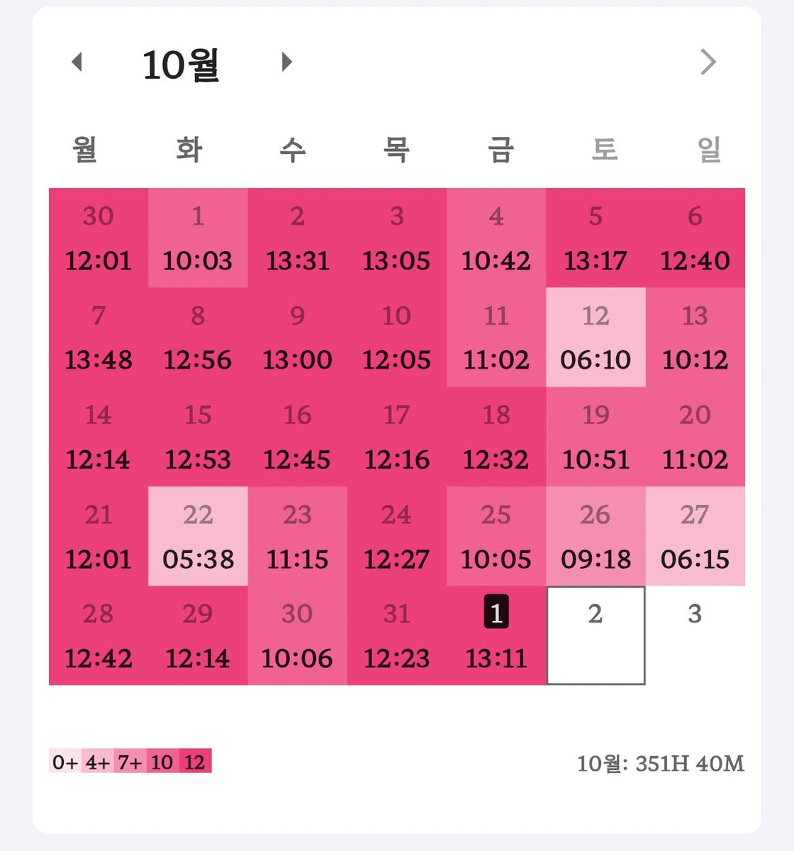 11월에 올리는 10월 결산
이제부턴 그냥 스스로를 믿자.!!!
일희일비 하지말고 
약점 메꾸기에 집중 🫵🏻