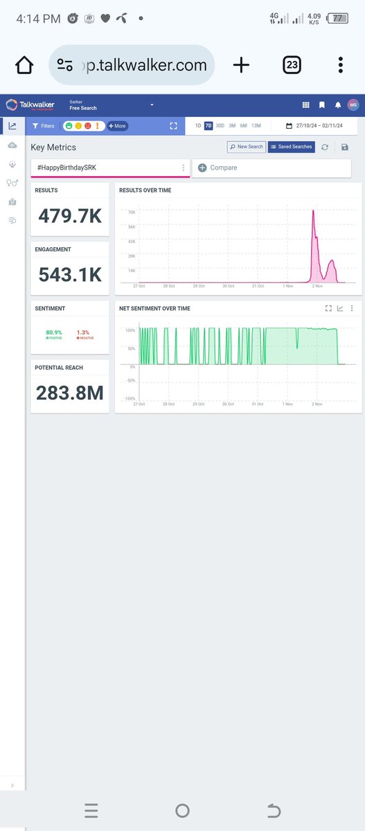 SRKianSwapon's tweet photo. 479k done

#HappyBirthdaySRK https://t.co/JzXOm0v12S