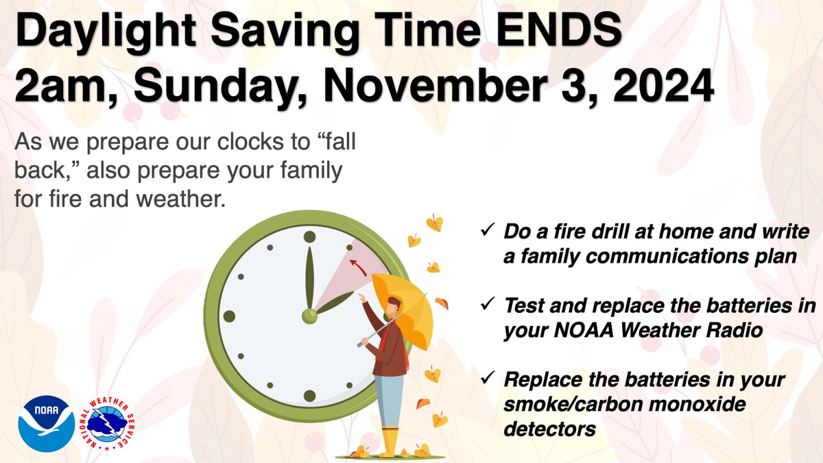 ☀️A seasonable &amp; sunny Saturday is in store across the area today. High temps will be near-normal in the 50s &amp; 60s. Enjoy!

Reminder, now is a good time to check the batteries in your smoke detectors &amp; NOAA Weather Radios as clocks fall back this weekend.

#NJwx #MDwx #PAwx #DEwx