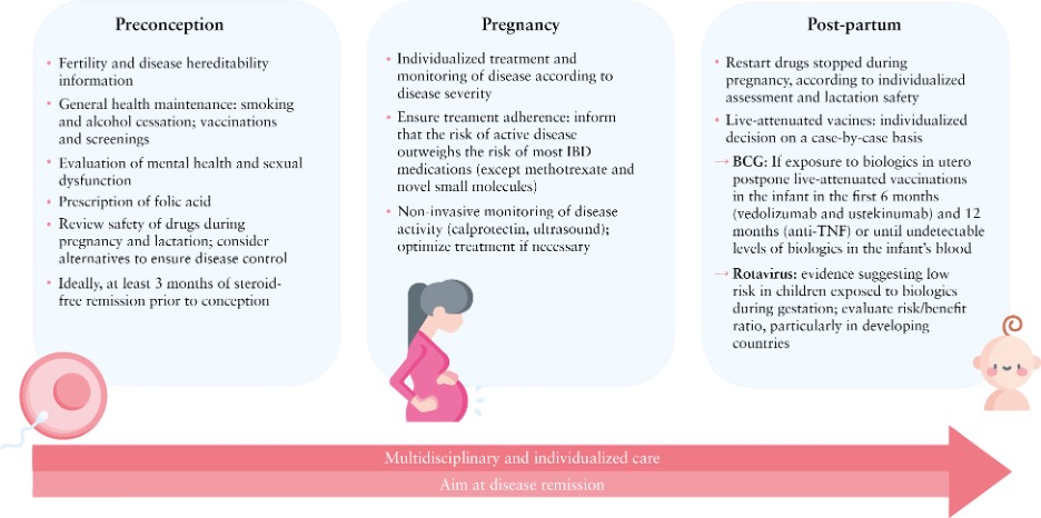 Journal of Crohn's and Colitis (@jcc_ibd) on Twitter photo Navigating Reproductive Care in Patients With Inflammatory Bowel Disease: A Comprehensive Review <a href="/PaulaCRFSousa/">Paula Sousa</a> <a href="/jp_gisbert/">Javier P. Gisbert</a> <a href="/JulsgaardMette/">Mette Julsgaard</a> <a href="/maria_chs/">Maria Chaparro</a>
academic.oup.com/ecco-jcc/artic… Navigating Reproductive Care in Patients With Inflammatory Bowel Disease: A Comprehensive Review <a href="/PaulaCRFSousa/">Paula Sousa</a> <a href="/jp_gisbert/">Javier P. Gisbert</a> <a href="/JulsgaardMette/">Mette Julsgaard</a> <a href="/maria_chs/">Maria Chaparro</a>
academic.oup.com/ecco-jcc/artic…