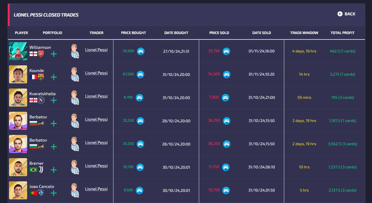 FUT_Alert's tweet photo. ๐จ FC Alert AI Weekend Flips ๐จ
Some juicy weekend flipping trades from our AI traders this weekend! #FCAlert #AI #Flipping https://t.co/hB8Cqt40jl