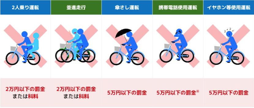 2024年１１月１日から自転車の罰則が強化されましたよー✨知らない人が多いと思うので、教えてあげたい！