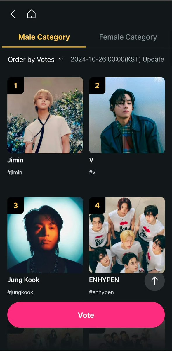 Qu212706's tweet photo. #Dissolvebts #outv #outjungkook 

taehyung and jimin fans voted hard, cleared by hybe! To cheat jungkook to the second, by jk fans joke 2 people water, BTS only need JK alone to have a result award! v and jimin are just cp tool guys who help jk suck fans and cover up his dirt！ https://t.co/03zJTkCM4i