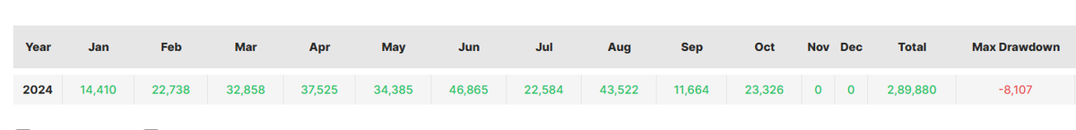 Market Learners (@earnerghost) on Twitter photo 📢 Big News for Sensex Traders!📢
Just finished backtesting a powerful Sensex Portfolio on <a href="/AlgoTest_in/">AlgoTest | Free Backtesting | Algo Trading India</a> with 107% Returns and only 3% Drawdown 📈💥
BackTested at bit.ly/3FiEcd0
To Get it for FREE💯 :-
Like❤️
Retweet🔁
Follow me😊
& DM me on Whatsapp 6284873048 📢 Big News for Sensex Traders!📢
Just finished backtesting a powerful Sensex Portfolio on <a href="/AlgoTest_in/">AlgoTest | Free Backtesting | Algo Trading India</a> with 107% Returns and only 3% Drawdown 📈💥
BackTested at bit.ly/3FiEcd0
To Get it for FREE💯 :-
Like❤️
Retweet🔁
Follow me😊
& DM me on Whatsapp 6284873048