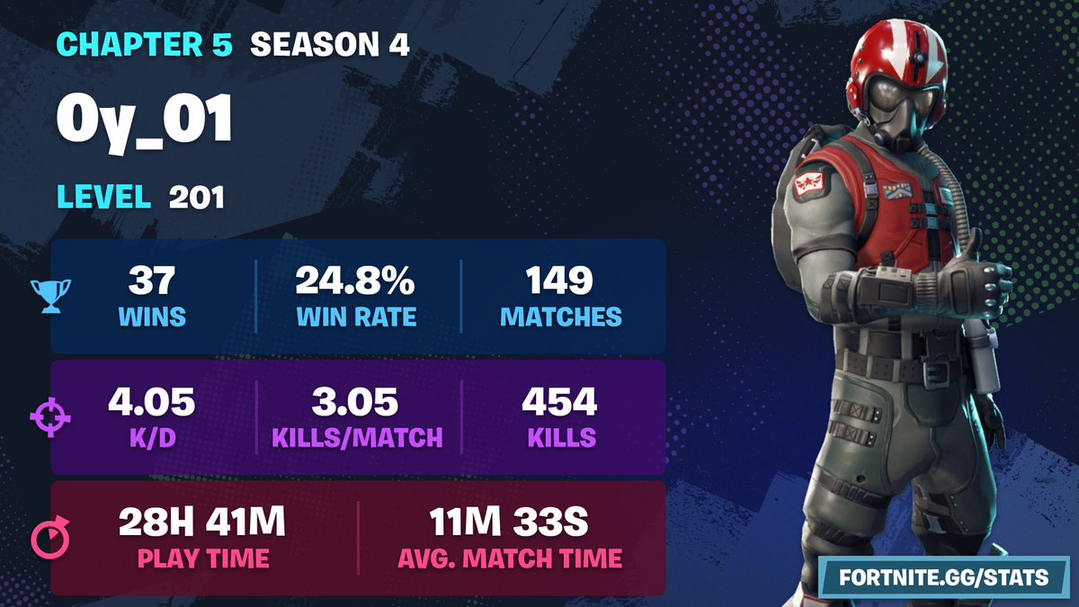 IngeniumBro's tweet image. I feel like before that season ended. I could have done way better. If I try to just a little bit harder.