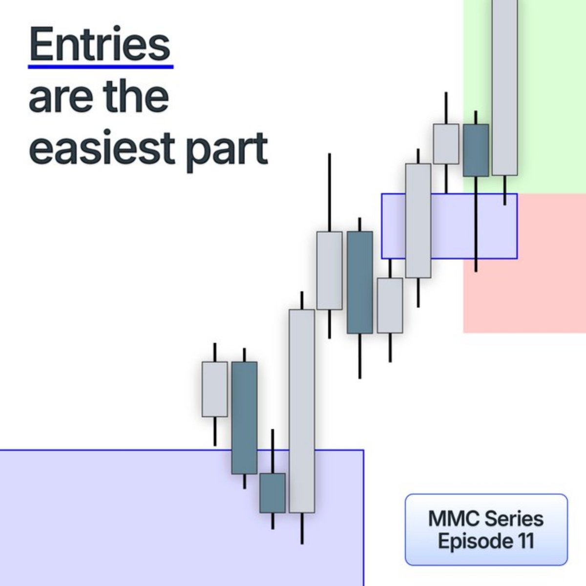 arjoindia's tweet photo. Entries using Order Flow  

A Thread 🧵 https://t.co/PXKnUJmtcS