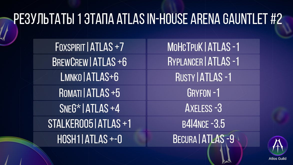 Atlas Guild tweet media