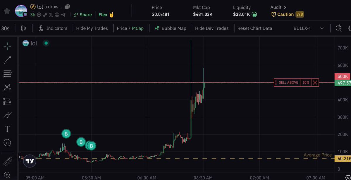 cryptopaysceo's tweet photo. quick cook on $lol , send it much higher tho 🫡 https://t.co/8Vt6rdrZHh