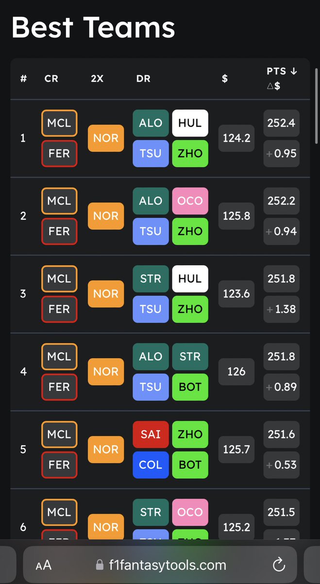 F1 Fantasy Tips tweet media