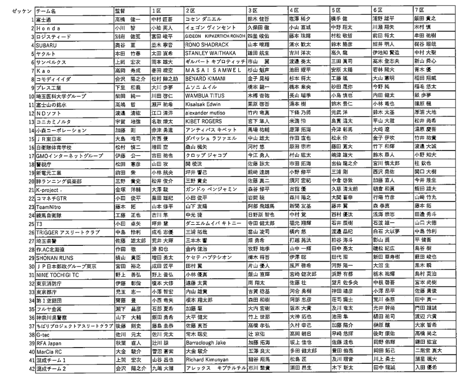 athleteboo's tweet photo. 【#東日本実業団駅伝 】
📺放送は #TBS にて明日ごご3時から（一部地域）

いよいよ明日8時スタート🎽
#ニューイヤー駅伝 出場をかけた予選会・東日本実業団駅伝が行われます！各チームのエントリーはコチラ👇

この中から上位10チームがニューイヤー駅伝の出場権を獲得します！予選最激戦区ともいわれる、激しい戦いに期待してください👀