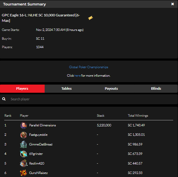 official_glp's tweet photo. #8AGLECUP November 1 Results (SWEEPS COIN) #GPCEAGLE #GLOBALPOKER π¦
π
https://t.co/b1p2bQSpST https://t.co/mxkJtsqves