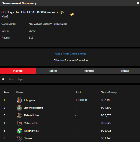 official_glp's tweet photo. #8AGLECUP November 1 Results (SWEEPS COIN) #GPCEAGLE #GLOBALPOKER π¦
π
https://t.co/b1p2bQSpST https://t.co/mxkJtsqves