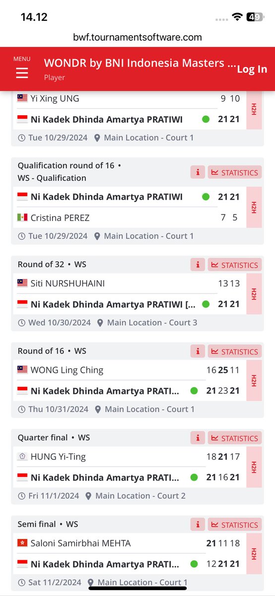 Berangkat dari kualifikasi
Main rubber di 3 pertandingan terakhir. 
Dhinda ke FINALLL!