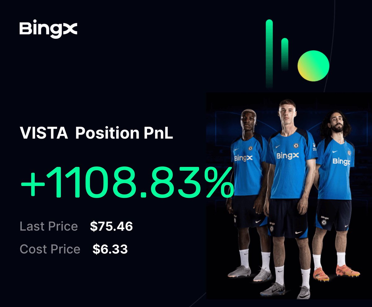 Günaydın.
$Vista ‘ da  11x yapmışız 💰 

Böyle coinleri kaçırmamak istiyorsanız telegram kanalıma bekliyorum: t.me/kkriptonn

Ayrıca bu postu beğenen 1 kişiye 5$ veriyorum. (Takip zorunlu)

#btc #Giveaway #bitcoin #vista