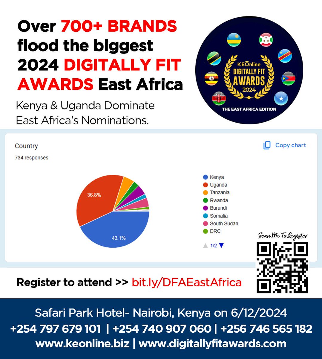 GibranScott's tweet photo. The 2024 #DigitallyFitAwardsEastAfrica is where top brands in digital transformation come together. Join us to recognize the trailblazers driving the region forward. Secure your spot: https://t.co/szm2xuIV4a https://t.co/xeZ6haYBWy