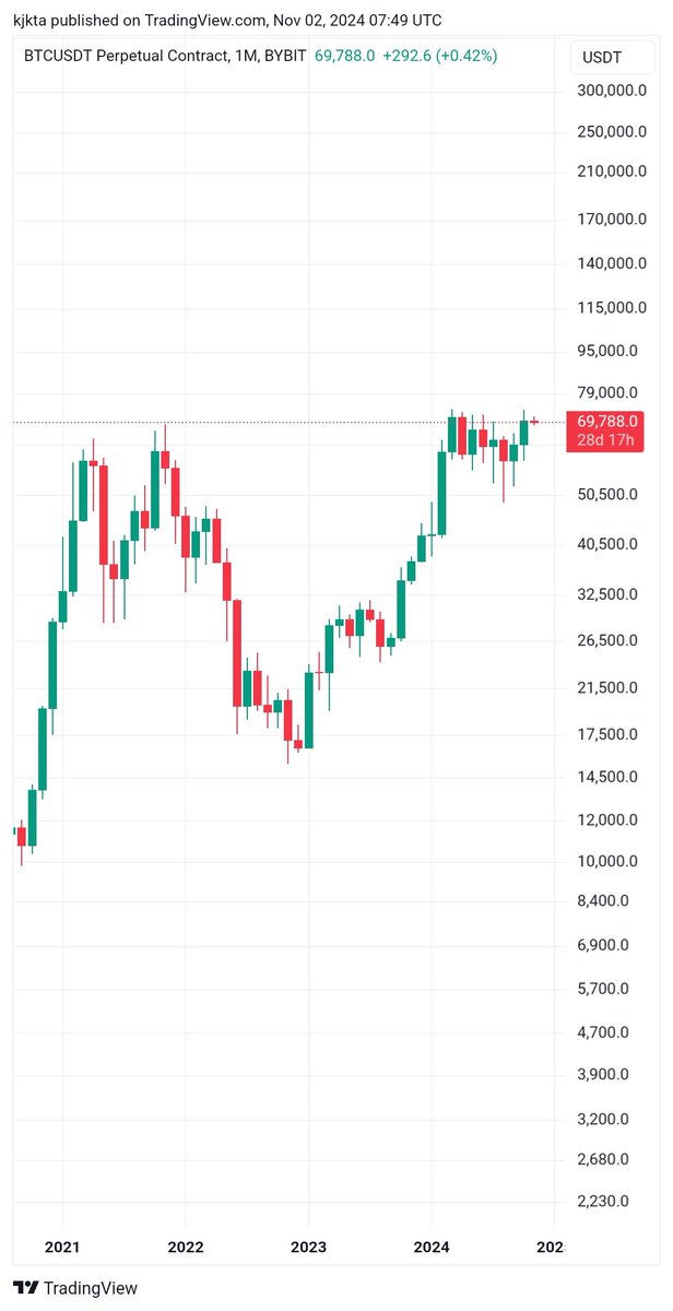 kylejaythomson's tweet image. Now that&apos;s a good looking chart