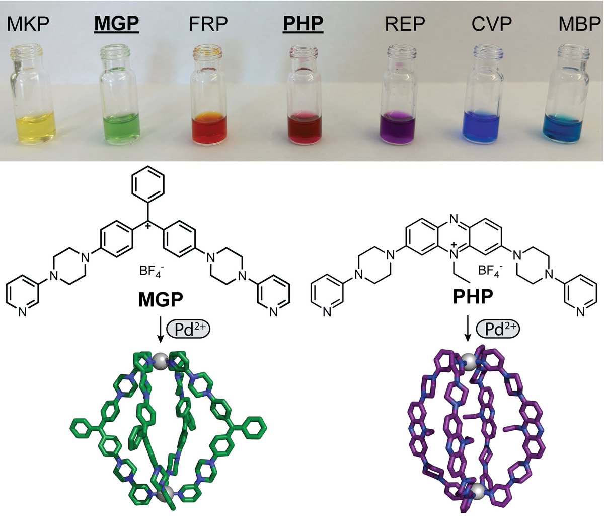 Clever Lab (@guido_clever) on Twitter photo Read #JustAccepted in <a href="/ChemEurJ/">ChemEurJ: Chemistry - A European Journal</a> how @Armindurm and <a href="/IreneBenzop/">Irene Regeni</a> extended the series of our colored coal tar dye cages and use them for selective nucleotide recognition! Supported by RESOLV <a href="/SolvationSci/">Solvation Science</a> & FCI <a href="/chemieverband/">VCI</a>
doi.org/10.1002/chem.2⌠Read #JustAccepted in <a href="/ChemEurJ/">ChemEurJ: Chemistry - A European Journal</a> how @Armindurm and <a href="/IreneBenzop/">Irene Regeni</a> extended the series of our colored coal tar dye cages and use them for selective nucleotide recognition! Supported by RESOLV <a href="/SolvationSci/">Solvation Science</a> & FCI <a href="/chemieverband/">VCI</a>
doi.org/10.1002/chem.2âŚ