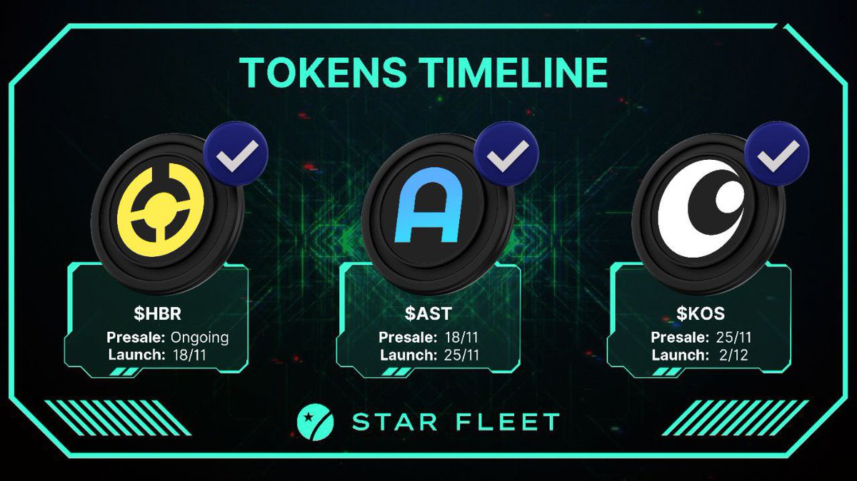 GM! What a day yesterday!🚀

7.5% of the presale tokens have sold out with 16 days left until we launch the token!

Don't miss out on the 10% discount. You can secure your position with 3 different payment tokens.

Visit Kosmos: (star-fleet.io/kosmos/marketp…)

🎉
