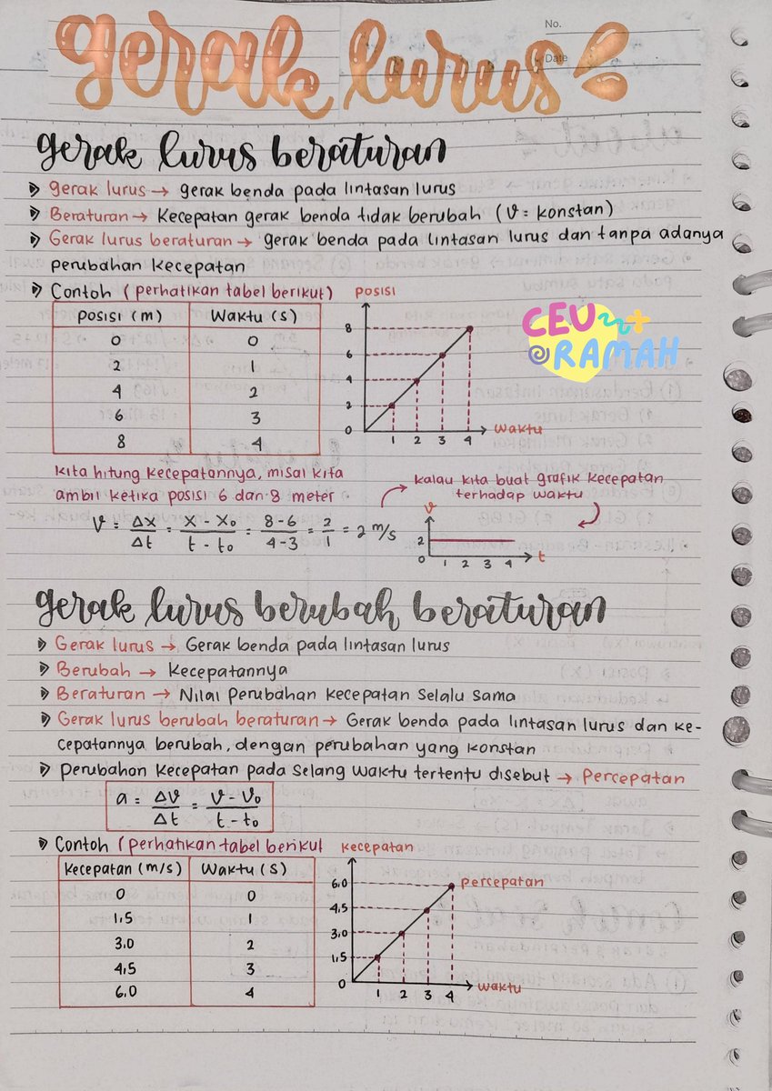 ceuramah's tweet photo. 🦸🏻‍♀️💥*:･ gerak lurus
𓇼𓏲 source by alternatifa project

catatan by #ceuramah &amp; please cmiiw🪂 https://t.co/YzseAp7IPm
