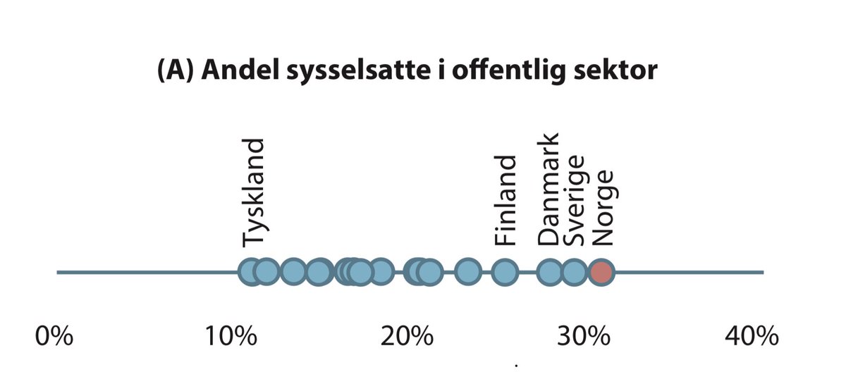 PRingholm's tweet photo. Regjeringen bare elsker gründere

De elsker de så mye at de har laget en helt ny rapport. Ambisjonen? «Norge skal være et av verdens beste land og starte og drive virksomhet i». Tenk det. Takk skal dere jammen ha

Endelig et bedre skattesystem?

Fjernes formuesskatten?

Nei nei. Vask munnen din nå

… du forstår, de jobber med «Virkemiddelapparatet 2:0»

Så slapp av 

Dette ordner seg

Mens vi venter - tre grafer fra appendikset i rapporten