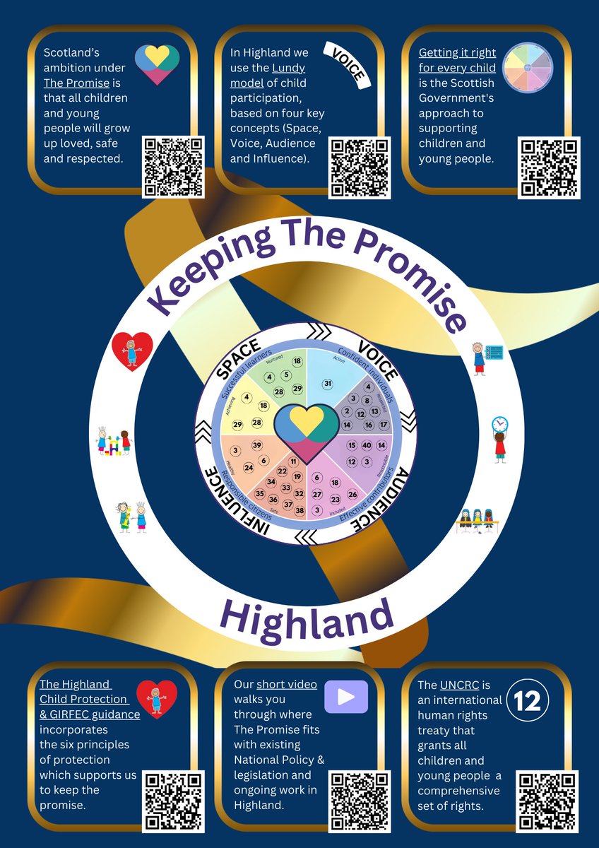 Have you seen The Promise page on the CR&amp;P website? There’s a useful video about how The Promise fits with existing policy, legislation and work in Highland youtu.be/ORCW0uM8Yng
As well as a poster version of the information
