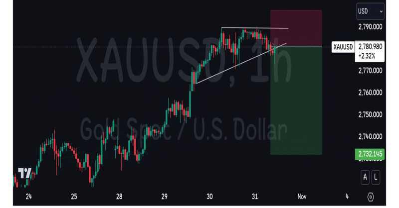 Gold H1 Analysis Join My Telegram Channel If Want to Get FREE Gold Signals and Fundamental Knowledge 
TELEGRAM  <a href="/EaglePipsPro/">Eagle Pips Pro</a>