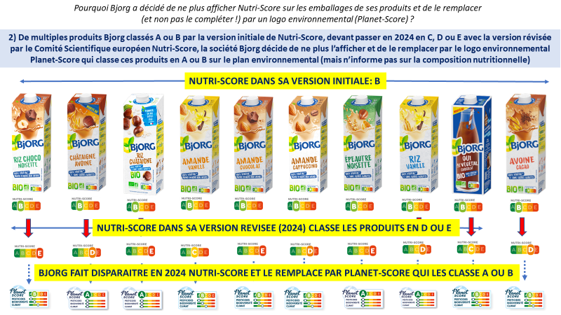 HercbergS's tweet photo. @barriere_dr @colin99664478 @StephBesancon @CynthiaFleury Pourquoi Bjorg a retiré le #NutriScore et préferré afficher le PlanetScore (qui n'a rien à voir avec la composition nutritionnelle !) sur ses emballages (mais qui utilise un même graphisme ce qui peut être confusant pour le consommateur... https://t.co/1LJVsjdAw3