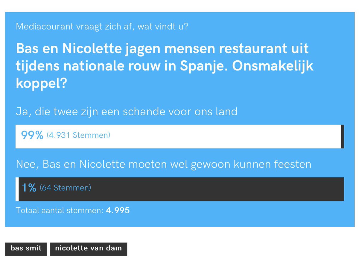 edmeekel1's tweet photo. Deze mensen zijn verpest door John de Mol 😡
#vanDam #BasSmit https://t.co/tfmbbjK68X