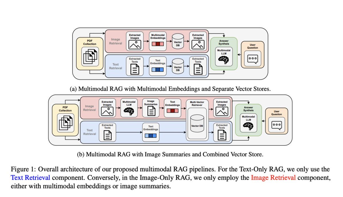 vlruso's tweet photo. This AI Paper Explores New Ways to Utilize and Optimize Multimodal RAG System for Industrial Applications
https://t.co/68tCNL8eaX
#AIInnovation #MultimodalRAG #IndustrialAI #TechAdvancements #OptimizingEfficiency #ai #news #llm #ml #research #ainews #innovation #artificialint… https://t.co/tCHR2EN8TG
