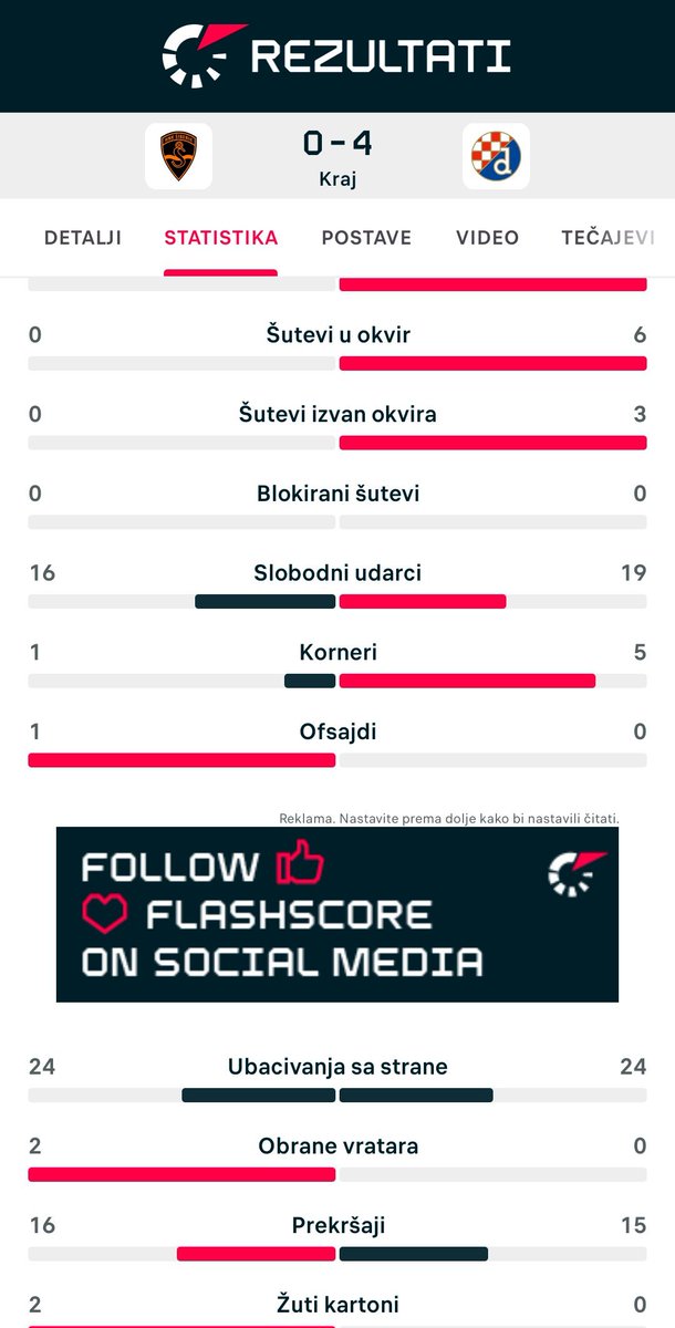 ajmo_bijeli's tweet photo. Kad Hajduk igra s Goricom, pajceki sa sjevera rokću kako je to puštena utakmica, Gorica se ne bori, Maloča i ekipa puštaju..  

Kad Hajduk igra s Šibenikom, pajceki sa sjevera rokću kako je to puštena utakmica, Carević ih namjerno krivo poslozio..

Kad Hajduk igra s Istrom, pajceki sa sjevera rokću kako je to puštena utakmica, Puljani spustili gaće i još im stadion otvorili.

KAD ŠIBENIK U 90 MINTA NE POKUŠA OPUCAT PREMA GOLU NI PRIJEĆ CENTAR, TU NEMA NIŠTA SPORNO, DYNAMO IH UBIO KVALITETOM 😂🐷🤡🤡