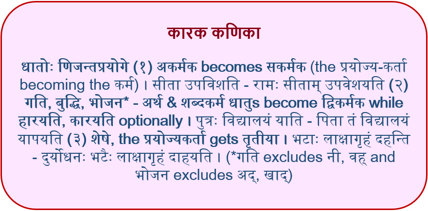 samjignyasu's tweet photo. @5suspended6th @tapas_swadhyaya @harivyoma @Stithaprajna1 @SeshadriDS2 Putting a कणिका on this topic
#भाषाकणः 
#कारक #णिजन्त #द्वितीया https://t.co/RJpSDiQZVH