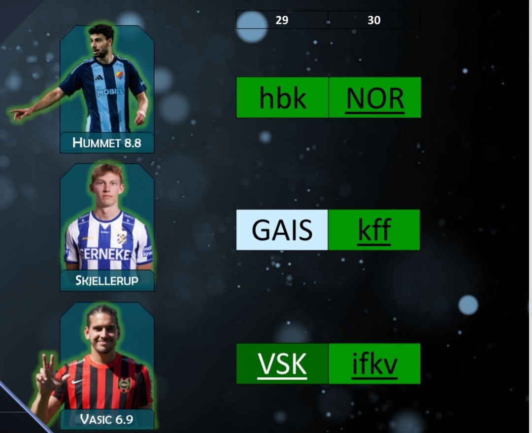 Vilka spelare är på radarn inför näst sista omgången av <a href="/AllsvFantasy/">Allsvenskan Fantasy</a> ?