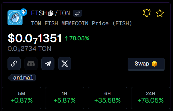 TON FISH tweet media