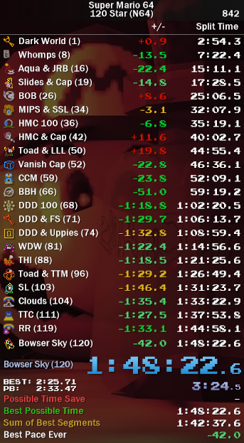 First 1:08 upstairs, couldn't quite lock in BITS, taking a death on 3rd red, but it's progress. 

1:47 lookin' real free right now.
