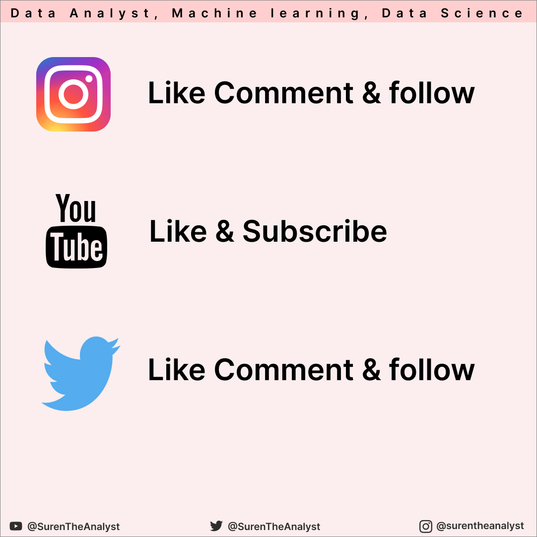 learning for data analyst machine learning and data science follow me and please like this post.
first chapter is sql basic.