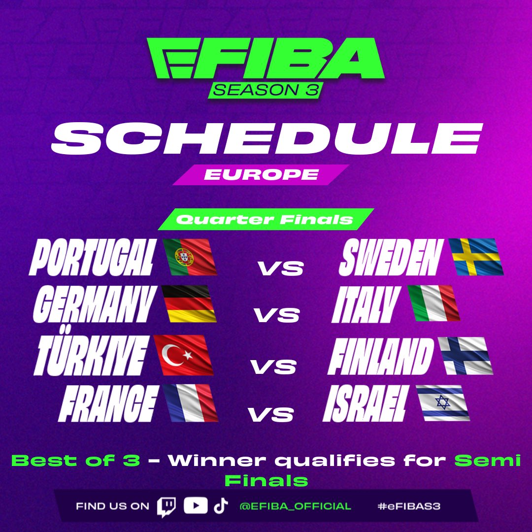 🏆 The eFIBA Regional Finals are here! 

Today, we find out which 4 countries will advance to the semifinals and get closer to becoming champions! 🔥🌍

Bracket for todays games are HERE:
tinyurl.com/3dkscrj2

Who’s your pick to make it to the top 4? Let us know! 👇

#eFIBA