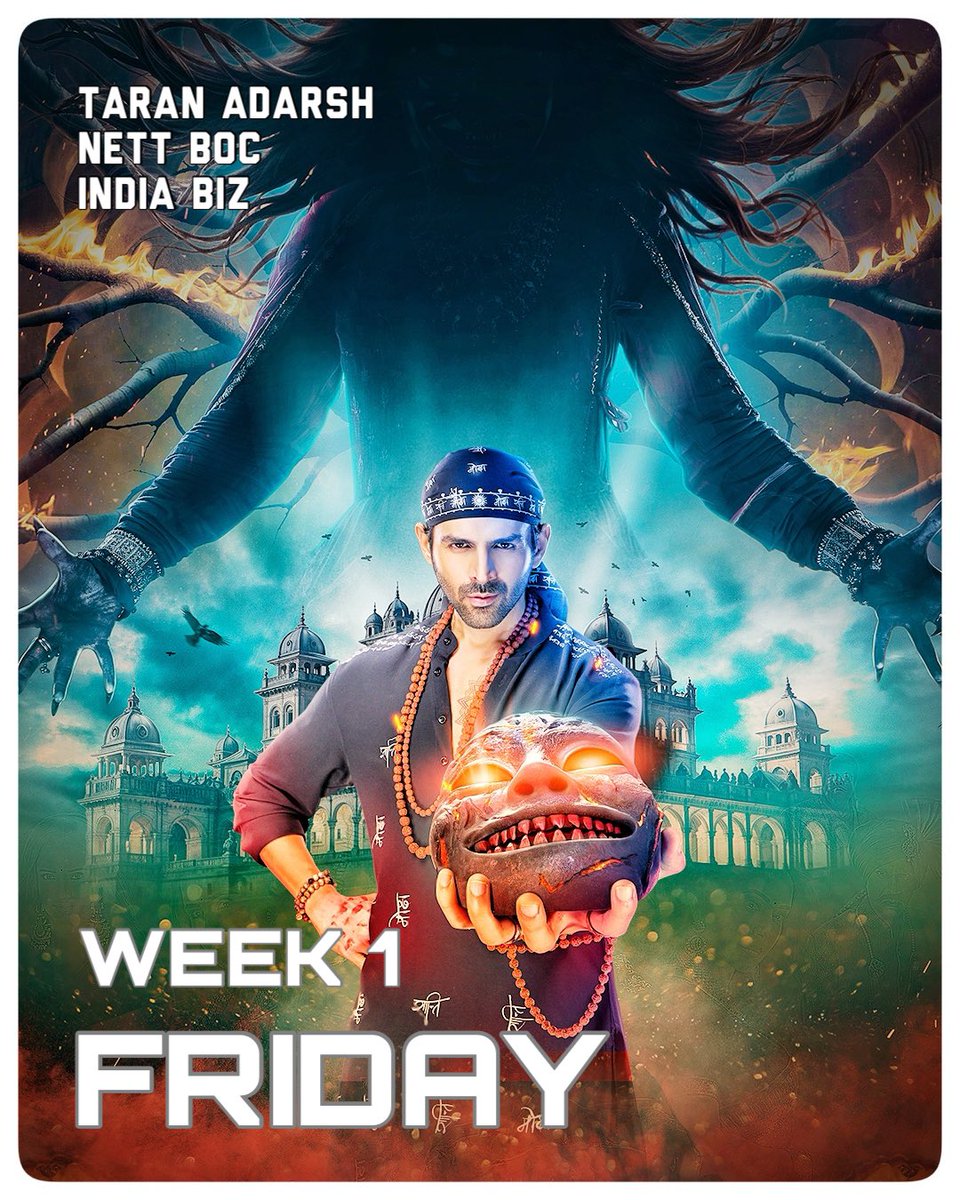 taran_adarsh's tweet photo. BRAND 'BB3' EMERGES TRIUMPHANT... #BhoolBhulaiyaa3 is EXTRAORDINARY, proves *all* calculations and estimations wrong by a wide margin.

Catapults #KartikAaryan into the big league, he delivers his BIGGEST *Day 1* by surpassing his previous biggest opener [#BhoolBhulaiyaa2 - ₹ 14.11 cr] by leaps and bounds.

Director #AneesBazmee also achieves his career-best opener with #BB3.

While the national chains [#PVR, #INOX, #Cinepolis - ₹ 15.91 cr] have shown fantastic results, the performance of #BhoolBhulaiyaa3 in mass-market areas - particularly single screens - is remarkable... Holding its own against a mighty competitor [#SinghamAgain] in mass centres is an impressive achievement in itself.

It's a hat-trick for the horror-comedy genre in 2024... First #Munjya, then #Stree2 and now #BhoolBhulaiyaa3 have paved the way for even more horror-comedies in the future.

#BhoolBhulaiyaa3 [Week 1] Fri ₹ 36.60 cr.
#India biz | Nett BOC | #Boxoffice