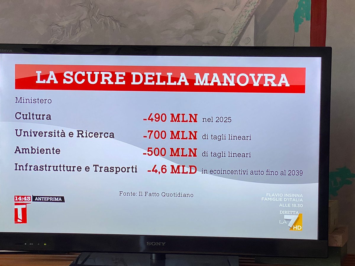 Spendono 650 milioni di euro per gli indegni "campi d'accoglienza" in Albania e tagliano 700 milioni all' Università e alla ricerca.....non c'è che dire !!!