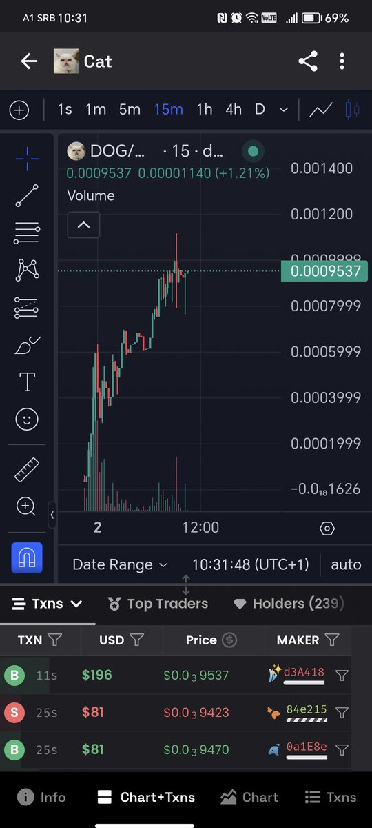 CopyLine434782's tweet photo. so bullish in $stick , $ASS , $DOG 0xB44B645b5058F7e393F3AE6Af58A4CEf67006196 , 0x63B240a08222DAe3DDA7E1795F0CC2Eafc059E23 , 0xcA990CFc27f540960280818a47f4733C3551dD71 #avax #AVAXPUMP #avaxmeme #avax9000 https://t.co/AIPGzdr1ws