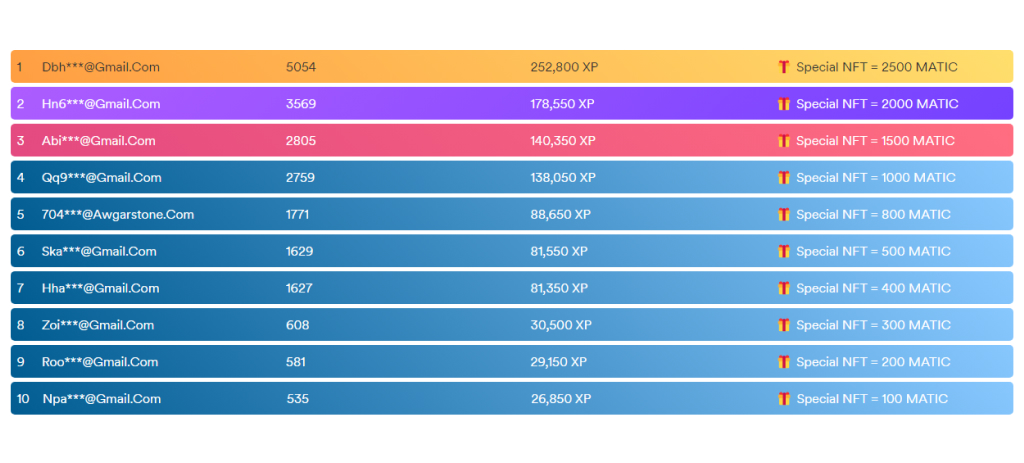 nftnovanet's tweet photo. Top 10 leaderboard winners and eligible participants' prizes will be deposited soon. 

Stay tuned for more!

#crypto #nft #nova #airdrop

https://t.co/TQp7K5kHV7 https://t.co/wXxt8suG9S