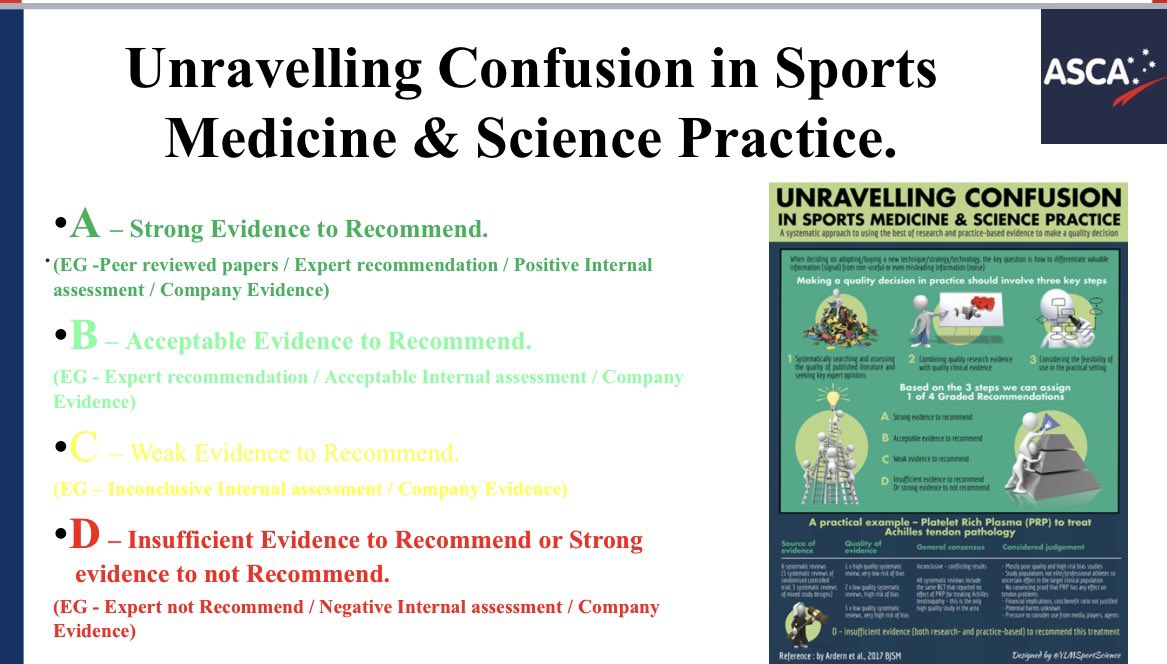 Des Ryan (@deasuno) on Twitter photo 🚨 Important question - Sports science & medicine practitioners how do you select your technology ? One year ago at the <a href="/the_ASCA/">Aus S&C Assn</a> conference I shared how I practically use this paper for that purpose. I think it is still relevant today. 🚨 Important question - Sports science & medicine practitioners how do you select your technology ? One year ago at the <a href="/the_ASCA/">Aus S&C Assn</a> conference I shared how I practically use this paper for that purpose. I think it is still relevant today.
