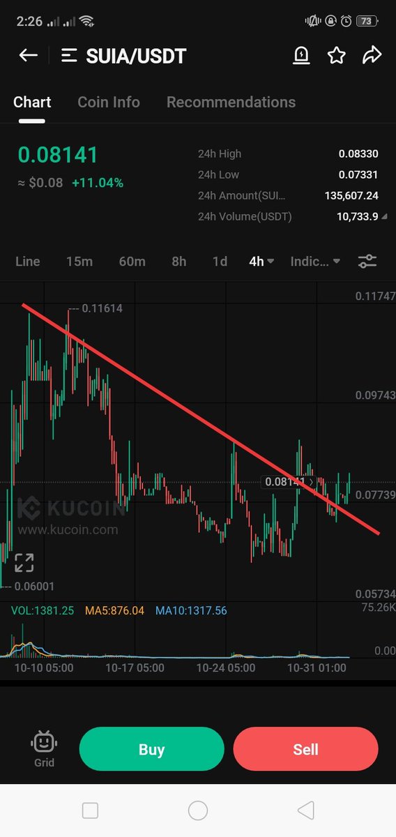 dr_khan758's tweet photo. @Kucoinmaster777 $SUIA check it boss https://t.co/RrQ8L9h2ZR